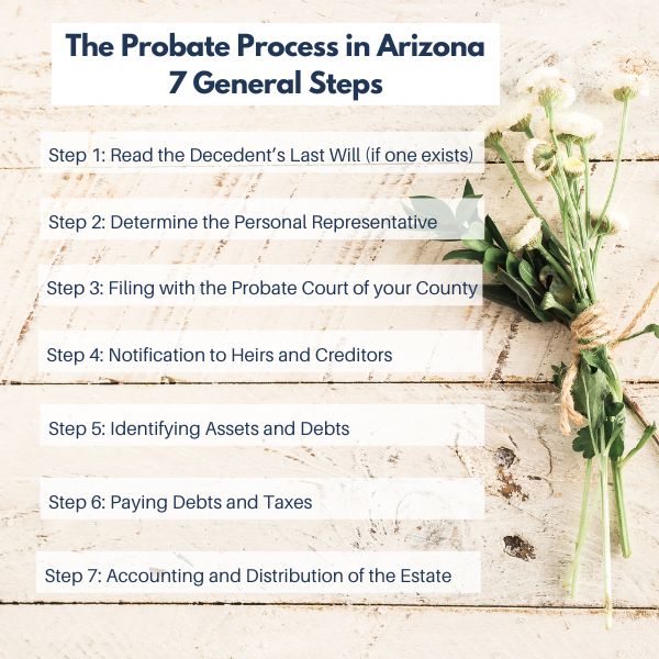 Probate Process in Arizona - 7 General Steps