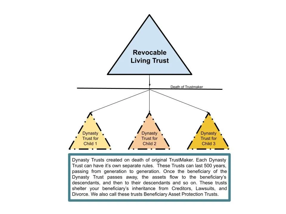 Dynasty Trust Attorney in Arizona | Citadel Law Firm